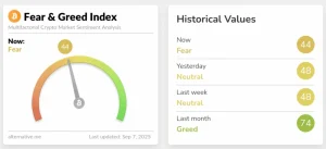 Fear and Greed