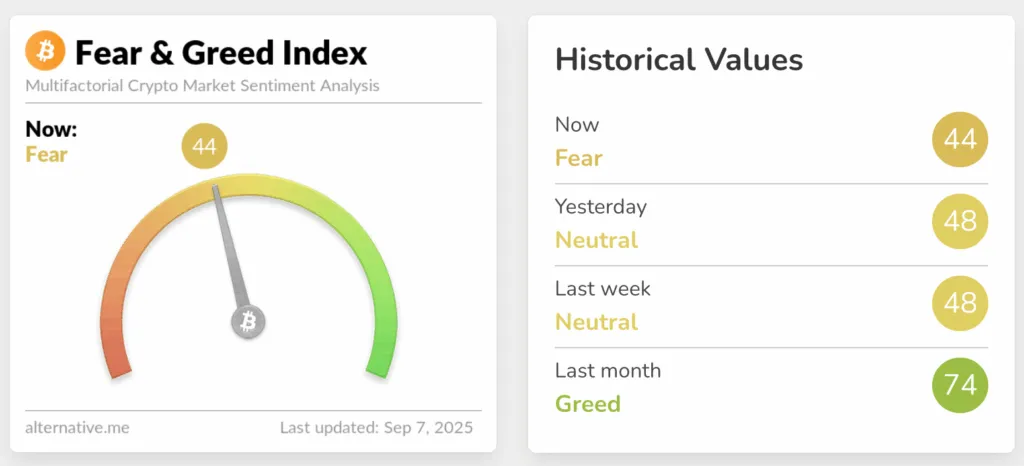 Fear and Greed