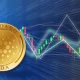 cardano forcasting