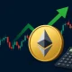 eth staked trend