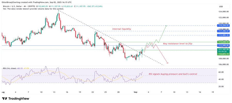 uptick-in-bitcoin-spot-trading-hints-at-possible-breakout-to-dollar119k-۱-min