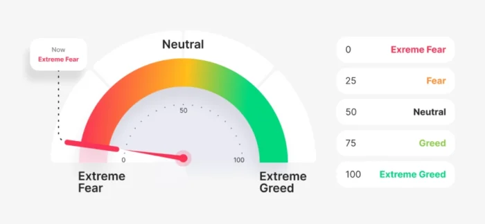 شاخص احساسات بازار کریپتو